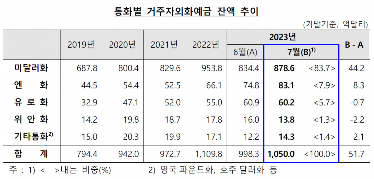 [제공=한국은행]
