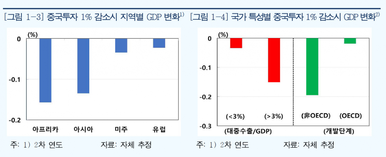 [한국은행 자료]