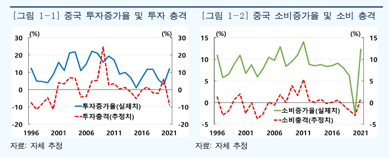 [한국은행 자료]