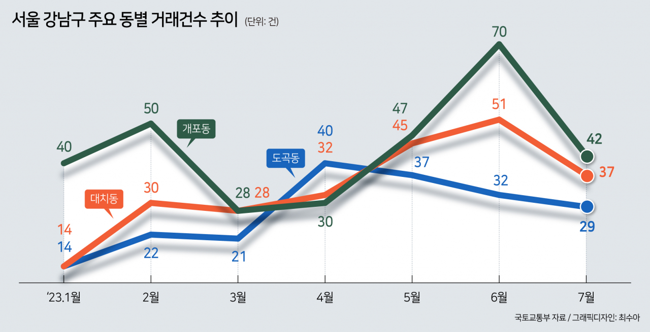 ‘대치맘’ 대신 새 아파트 ‘개포맘’ 할래…강남부촌 지각변동 [부동산360]