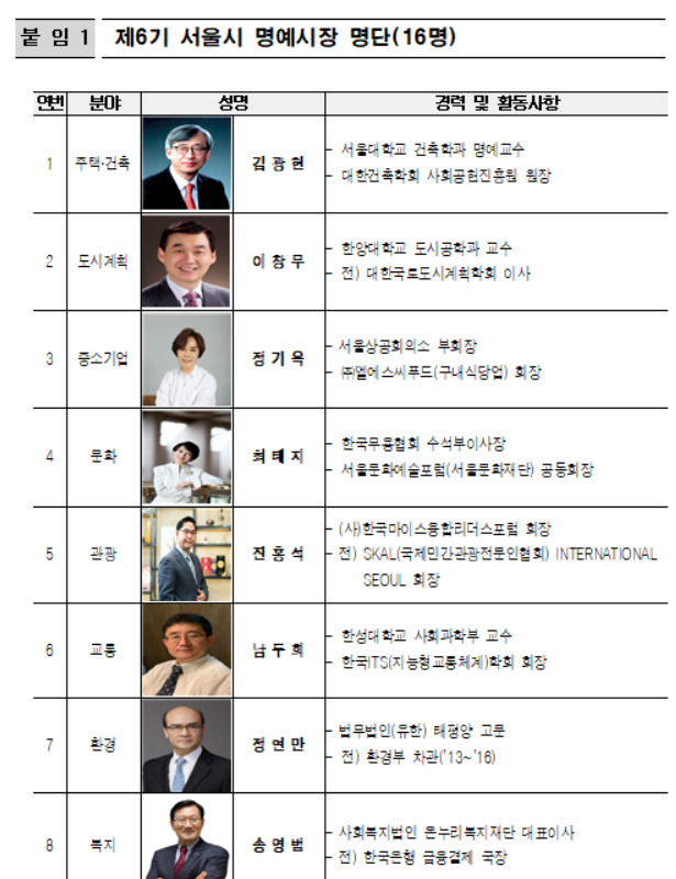 서울시는 명예시장 16명을 선정해 서울시청 본청에서 25일 위촉식을 열었다. 사진은 서울시 명예시장 명단. [서울시 제공]