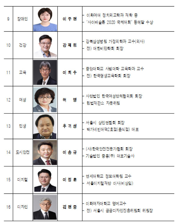 사진은 서울시장 명단. [서울시 제공]