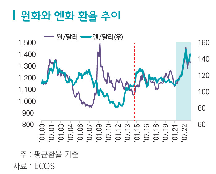 [제공=한국무역협회]