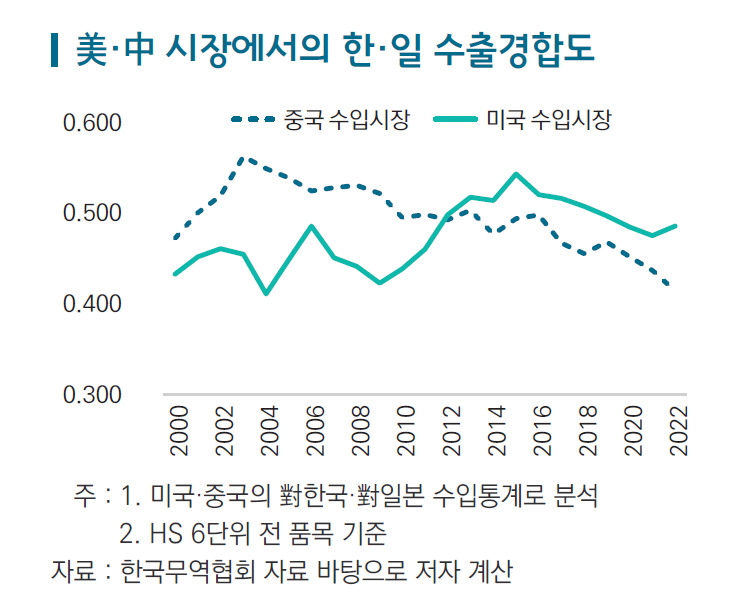 [제공=한국무역협회]