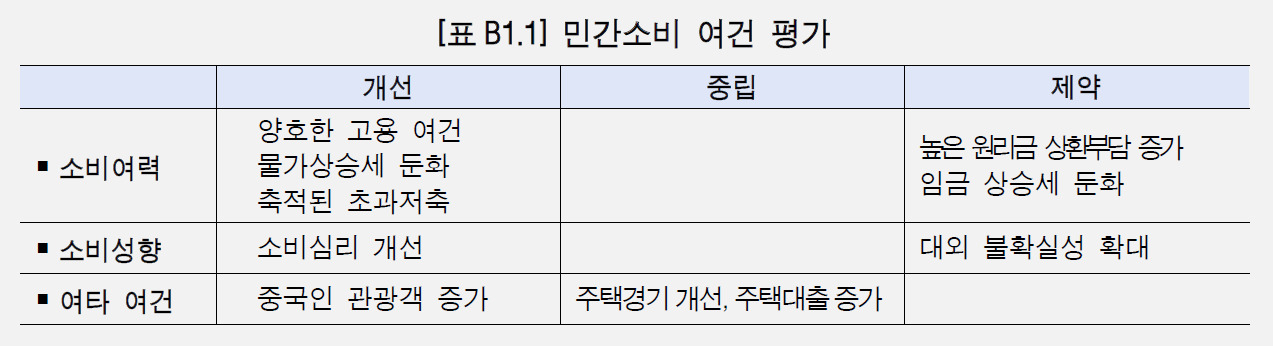 [제공=한국은행]