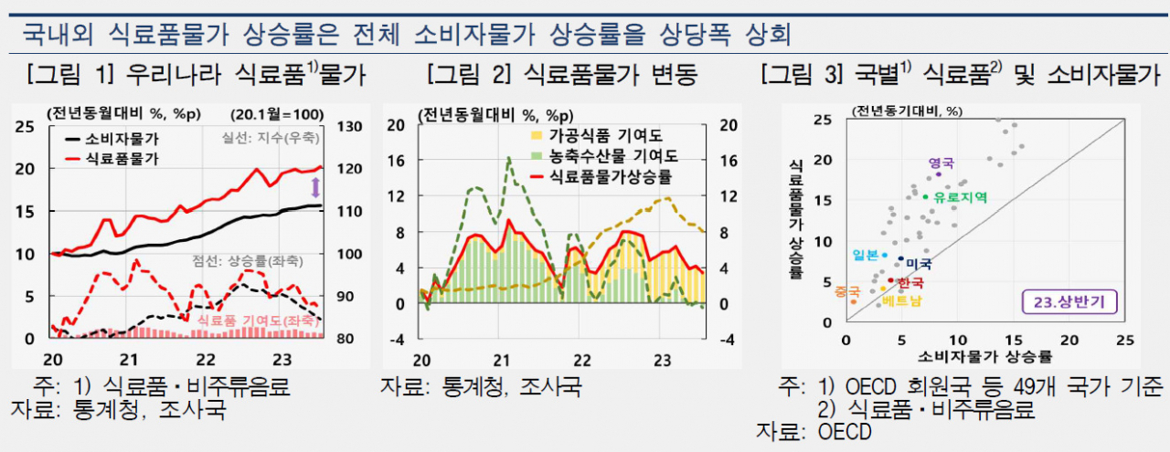 [제공=한국은행]