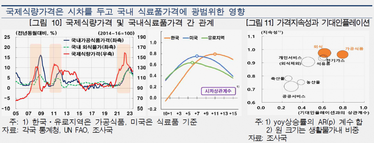 [제공=한국은행]