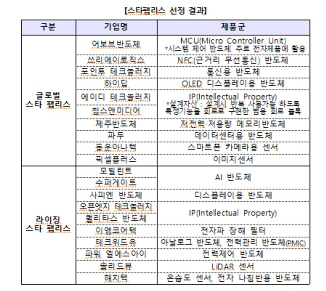 〈자료: 산업통상자원부〉