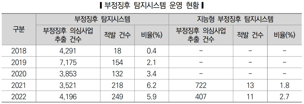 기획재정부 자료. 국회 입법조사처 ‘2023 국정감사 이슈 분석 Ⅴ-기획재정위원회’ 재인용