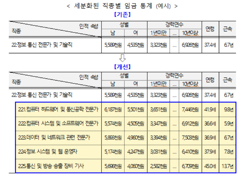 [고용노동부 제공]