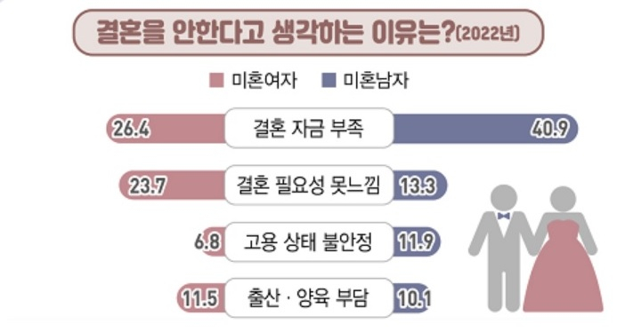 [통계청 자료]