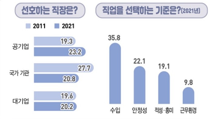 [통계청 자료]
