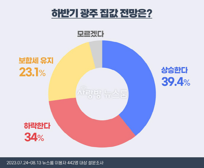 사랑방뉴스룸 제공