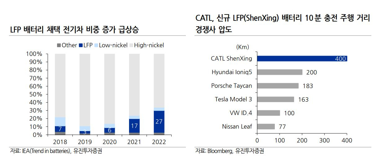 [유진투자증권]
