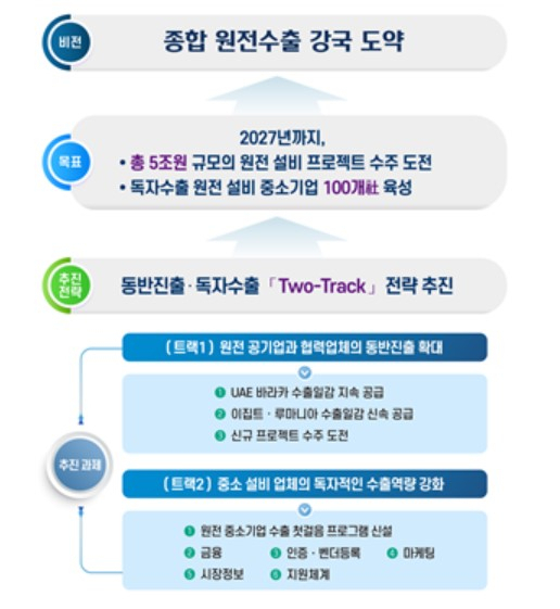 〈자료: 산업통상자원부〉
