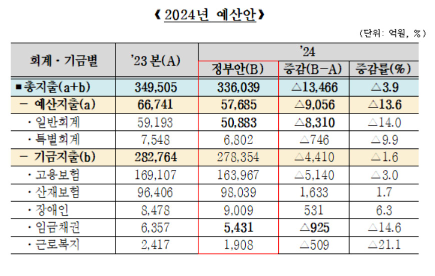 [고용노동부 제공]