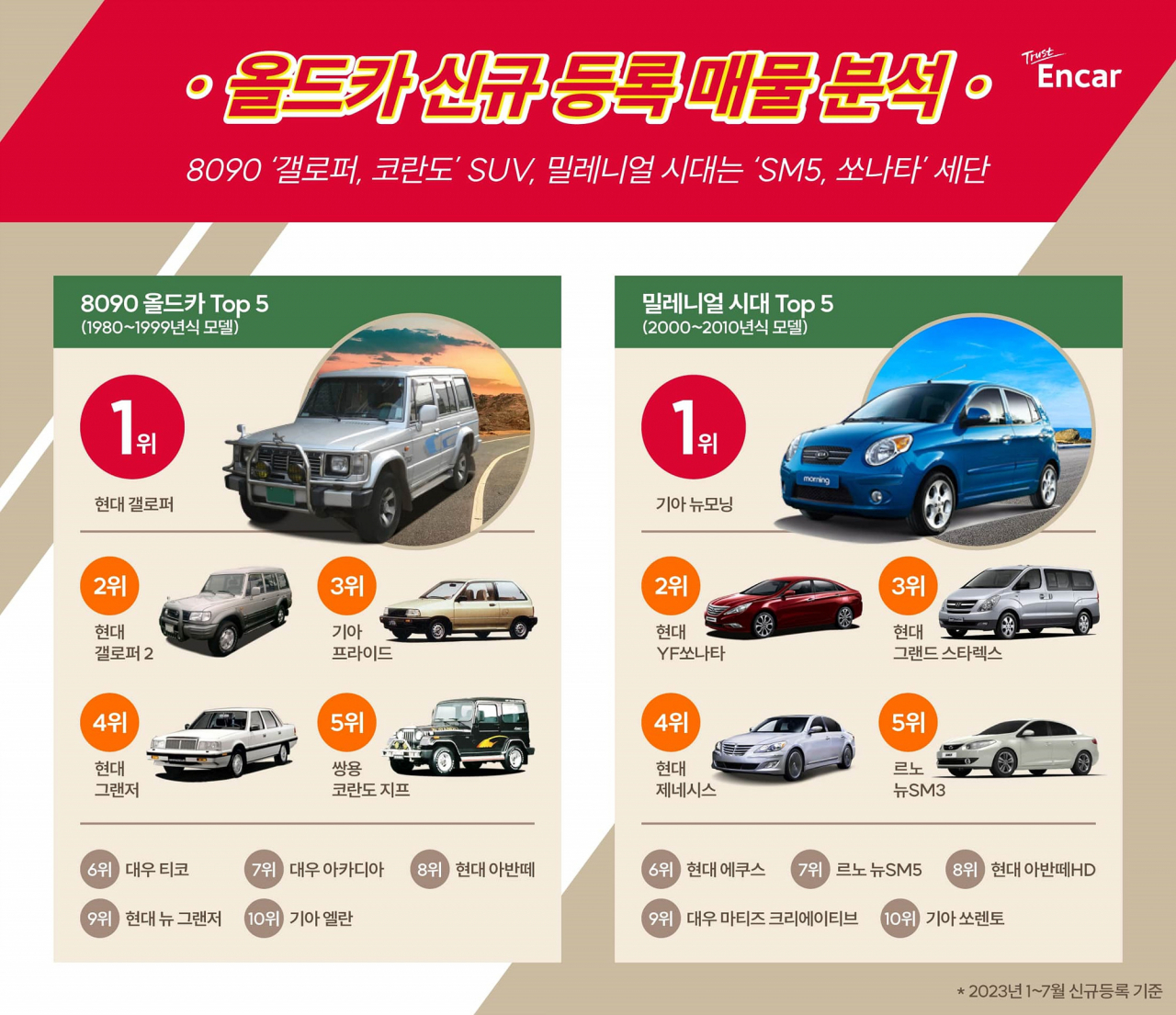 힙스터 바람 타고 30년만에 인기폭발…‘정주영 애마’ 어떤 차길래? [여車저車]