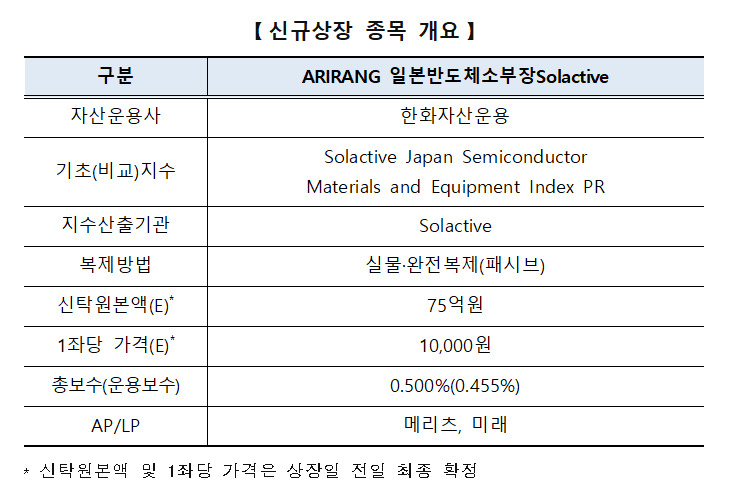 [한국거래소]