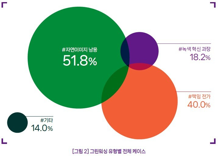 “멸종위기 펭귄만 넣으면 친환경?” 일회용 페트병 민망한 속임수 [지구, 뭐래?]