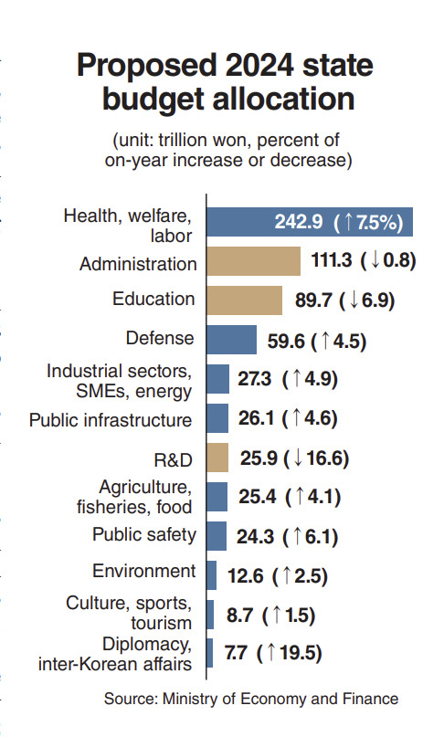 (Graph - The Korea Herald)