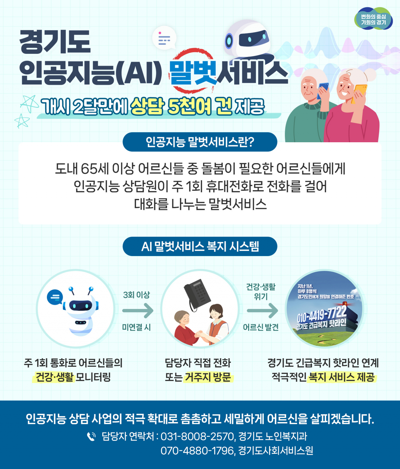 [경기도 제공]
