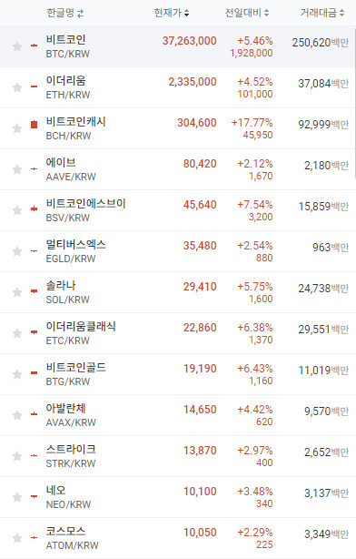 30일 오전 주요 가상자산 가격 현황 [업비트 자료]