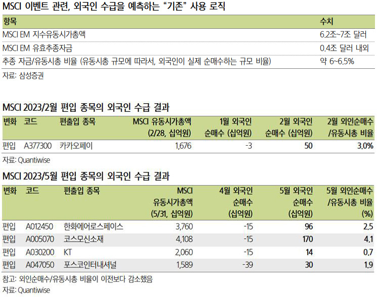 [삼성증권]