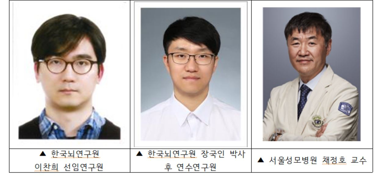 이번 연구를 수행한 한국뇌연구원, 서울성모병원 연구팀.[한국뇌연구원 제공]