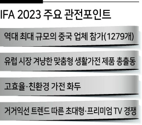 고효율 에너지 기술 주거생활 솔루션 ‘LG 스마트코티지’ [LG전자 제공]