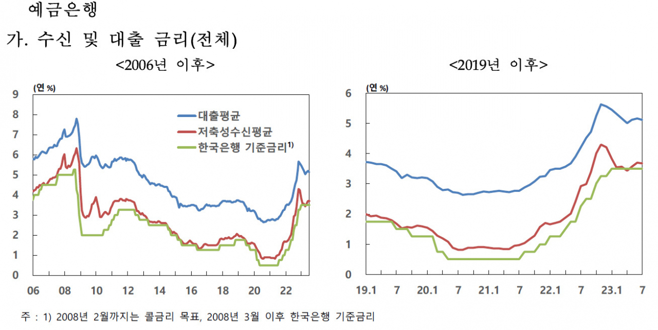 [제공=한국은행]