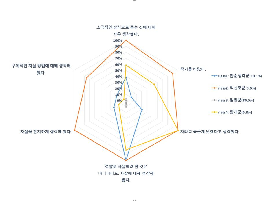 [청소년 자살생각 유형별 특성.[성남시청소년재단 제공]
