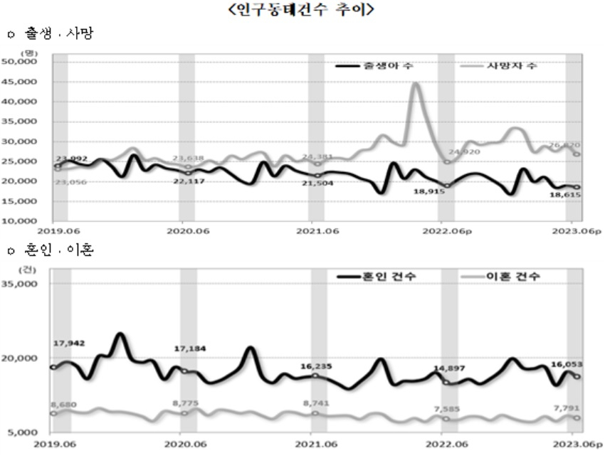 [통계청 자료]