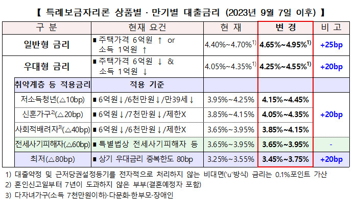 [한국주택금융공사 제공]