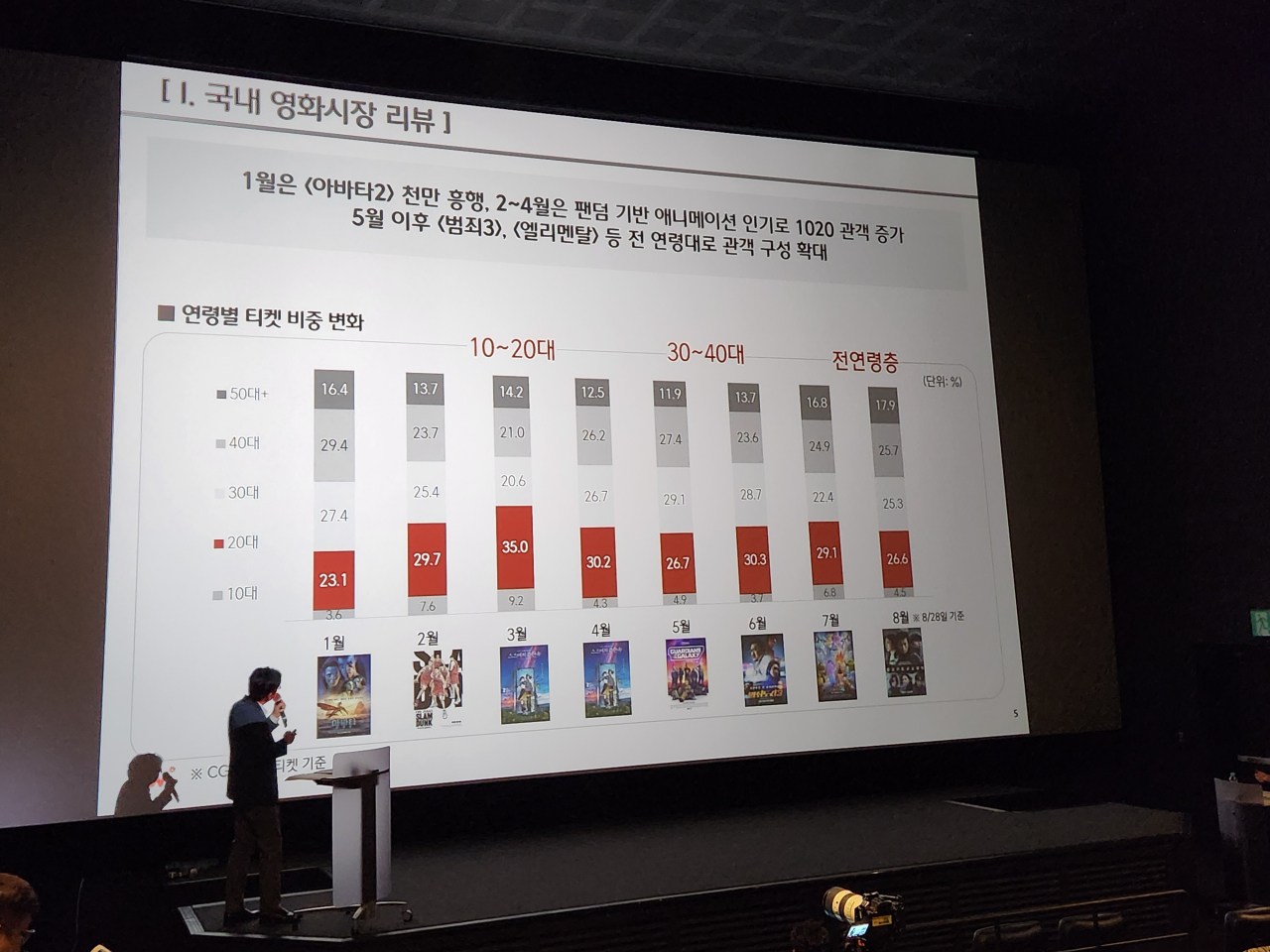 30일 서울 CGV용산아이파크몰에서 열린 '2023 CGV 영화산업 미디어 포럼'. [연합]