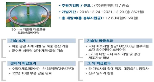 정부 지원을 포함해 총 12억7000여만원을 투입해 국내 첫 개발에 성공한 원진엠앤티의 30㎜ 차륜형 대공포용 포탑선회 베어링은 부품 국산화 사업의 우수사례로 꼽힌다. [헤럴드DB]