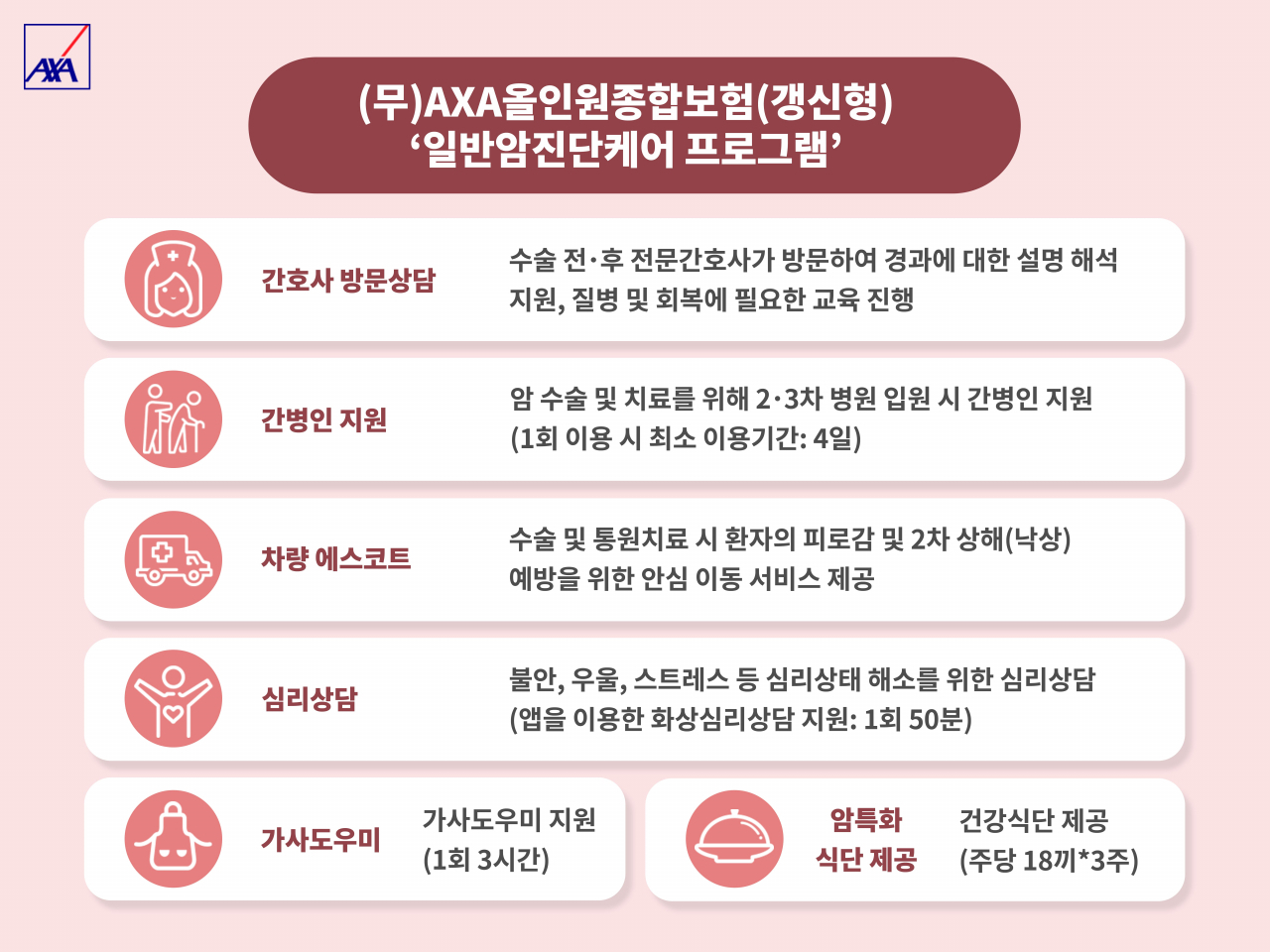 [AXA손해보험 자료]