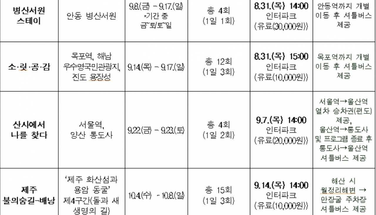방캠러의 두 달, 국민 여행(1)