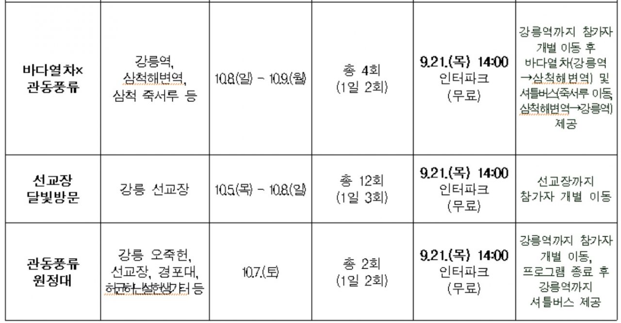 방캠러의 두 달, 국민여행(2) 백두대간 동해안 지역 관동팔경의 국가 명승, 보물, 자연유산, 사적, 문화유산 탐방