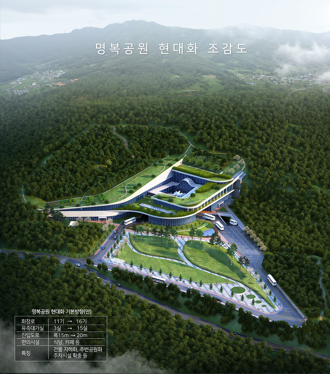 명복공원 현대화사업 조감도.[대구시 제공]
