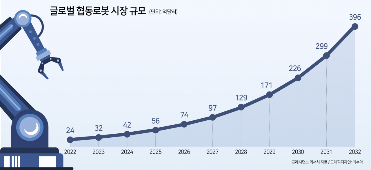 [영상] “내 동료는 두산 로봇” 상장 ‘기대주’의 존재감…회장님이 키울만했네 [그 회사 어때?]