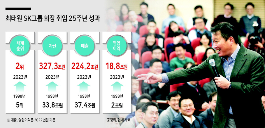 구성원과의 ‘행복 토크’에서 토론하는 최태원 SK그룹 회장 [SK그룹 제공]