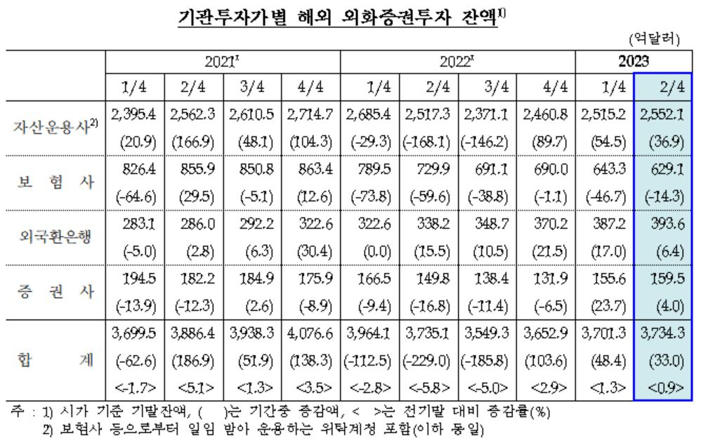 [한국은행 제공]