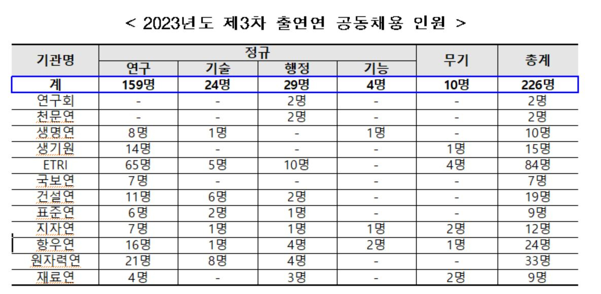 [NST 제공]