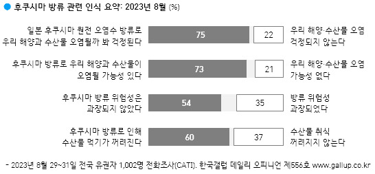 ‘日오염수 국민적 우려’도 무소용…최저치 찍은 野지지율[數싸움]