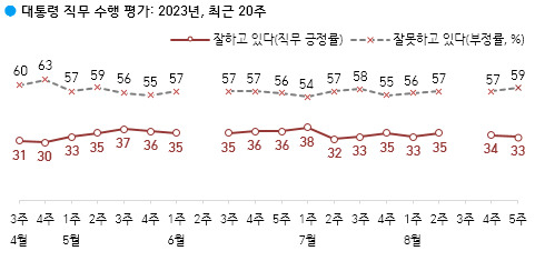 ‘日오염수 국민적 우려’도 무소용…최저치 찍은 野지지율[數싸움]