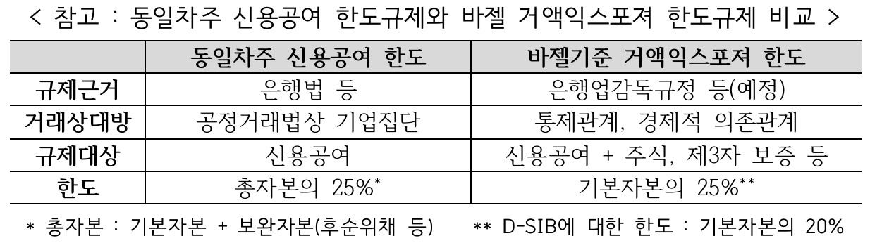 [금융당국 자료]