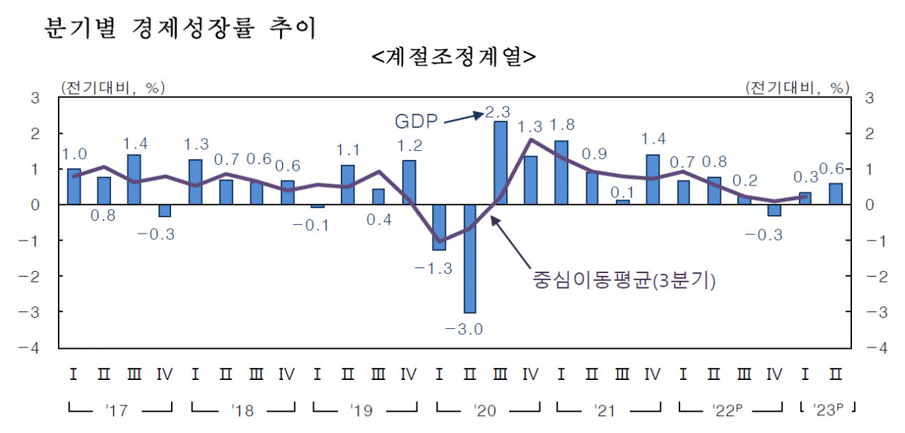 [제공=한국은행]