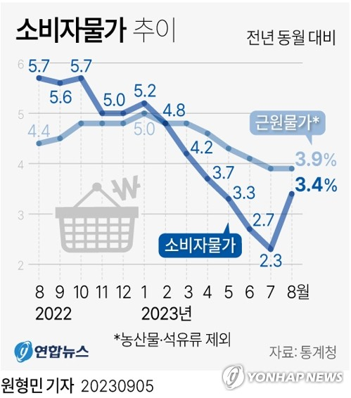 가까스로 역성장 피했지만…“돈 안쓴다” 민간·정부 지갑 닫고 물가 마저 ↑[머니뭐니]