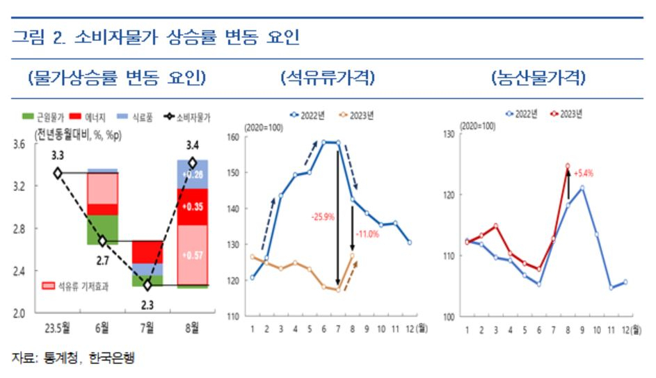 [한국은행 제공]