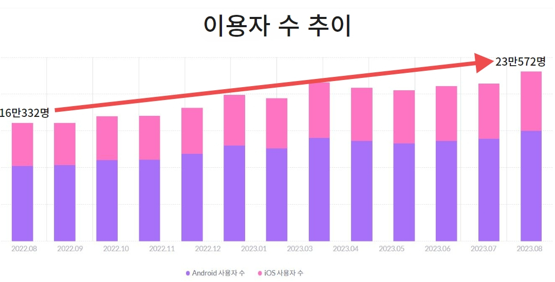 “고작 500원 아끼자고 이렇게까지” 20대 여성 ‘짠내 생활’ 이 정도야?